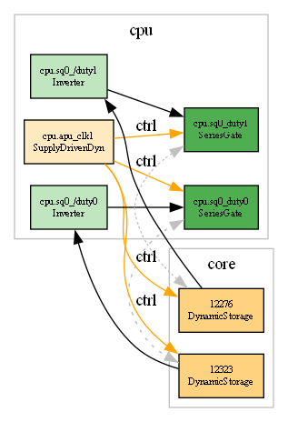 gate-level view of the APU square-0 duty logic